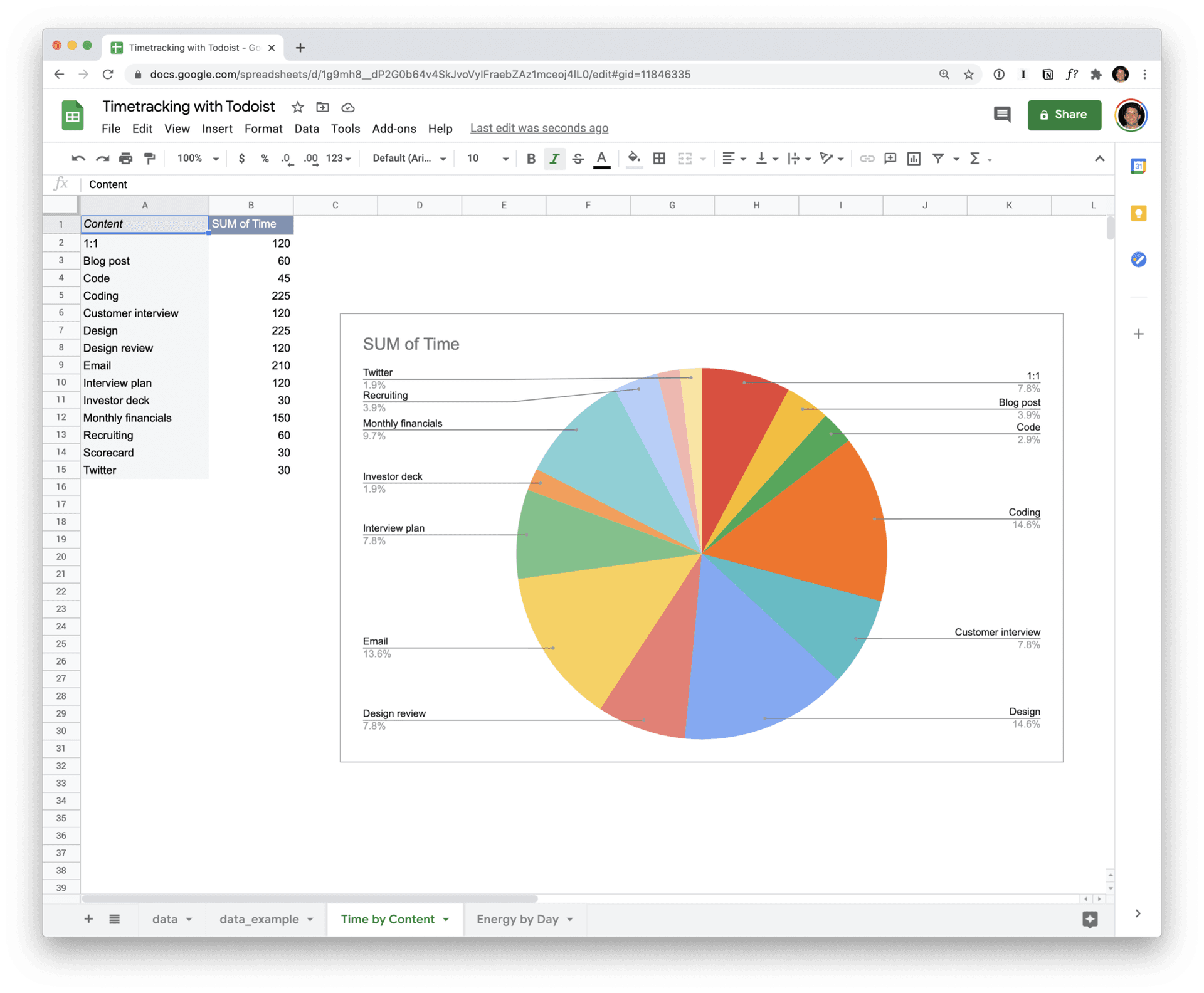 Data graph example