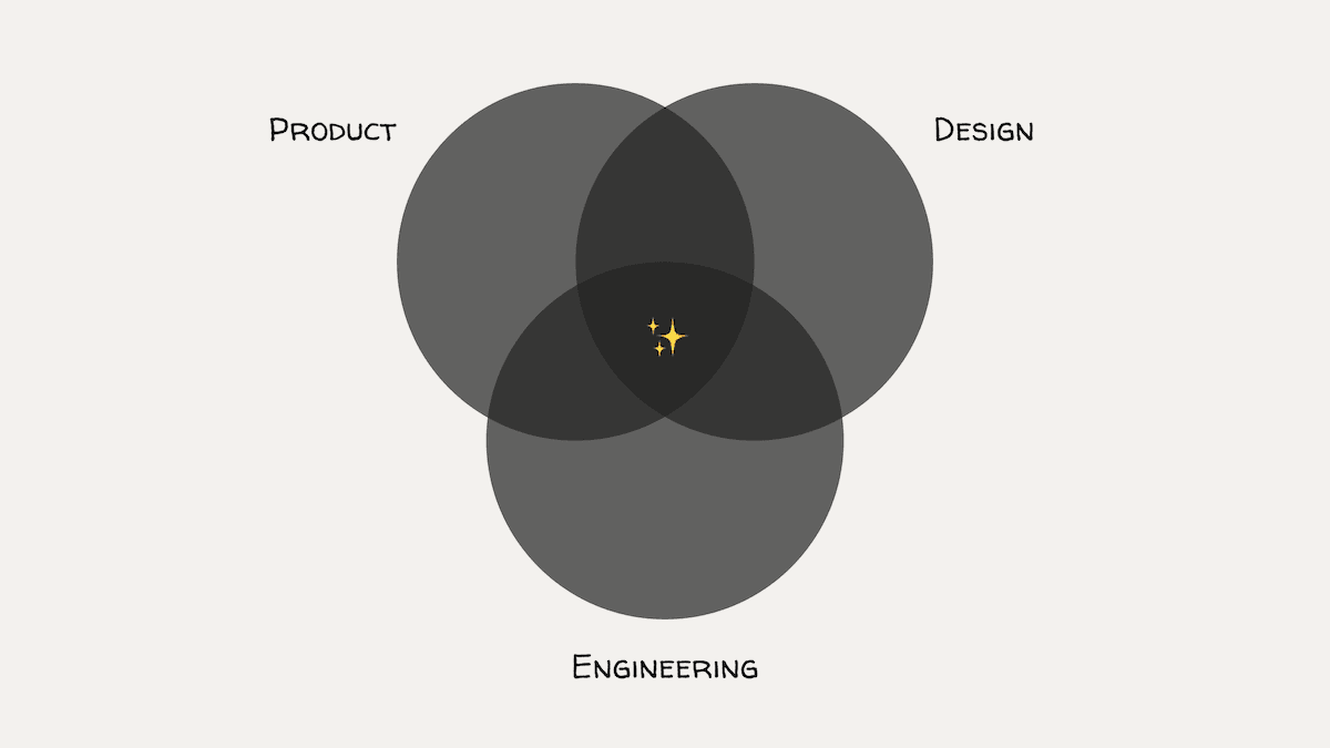Cross Functional Overlap