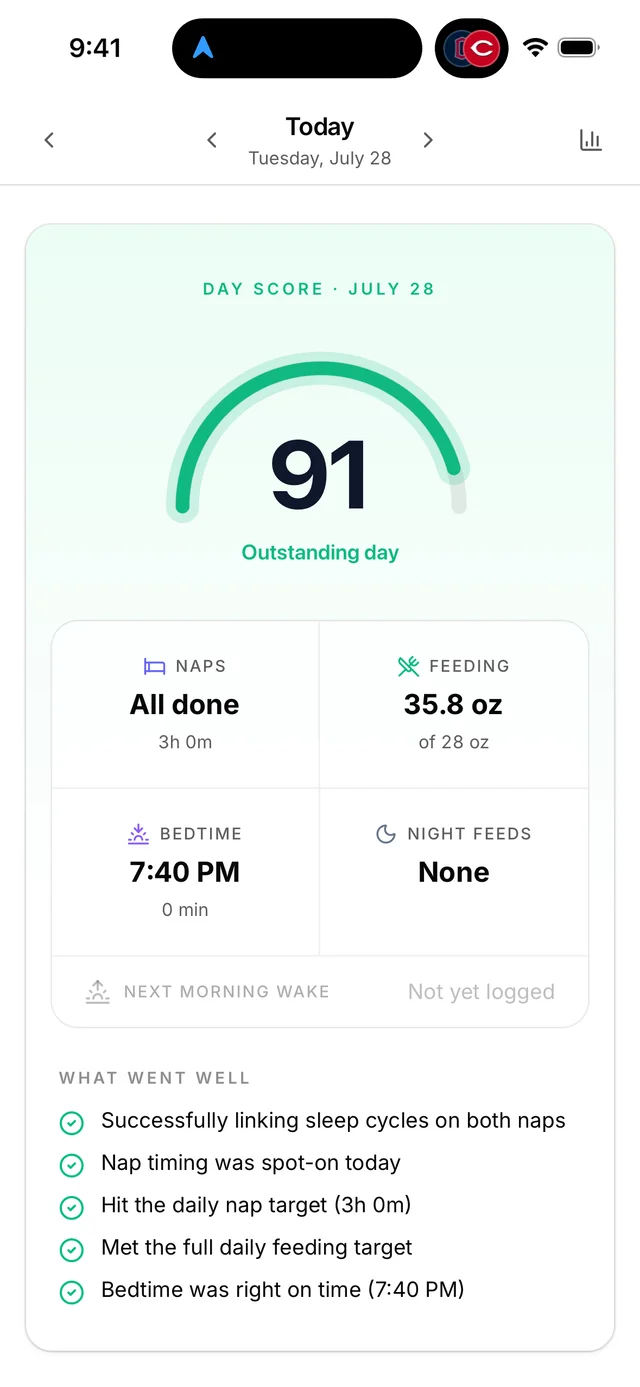 Day score of 91 with nap, feeding, and bedtime breakdown